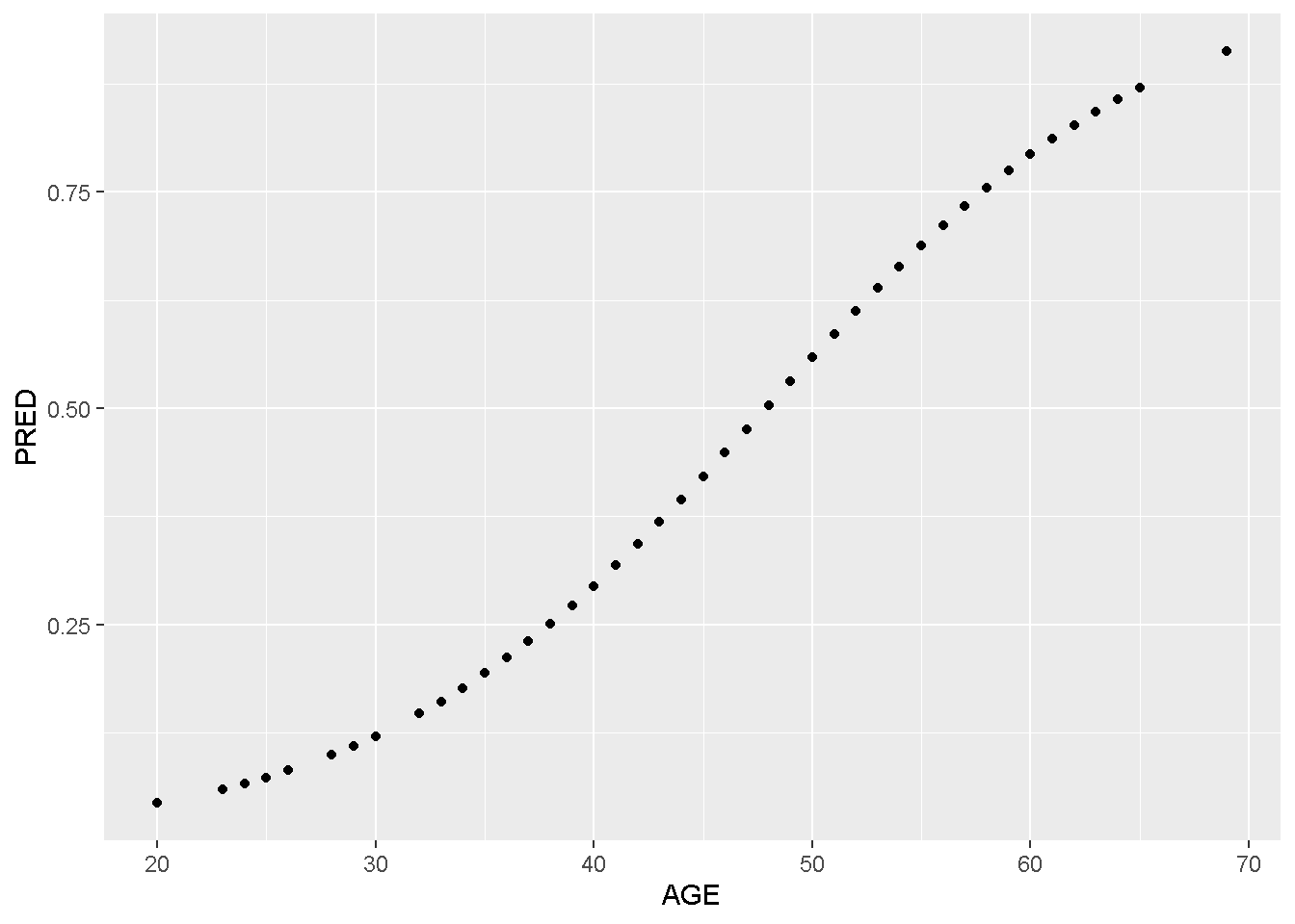 Distribuição das probabilidades preditas