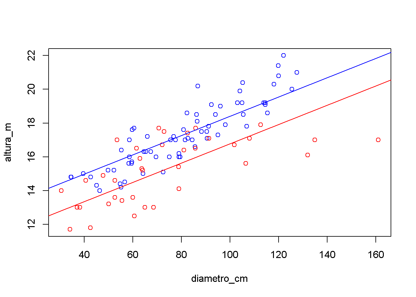 PDF) Regressão Linear Múltipla Como simplificar por meio do Excel e SPSS?